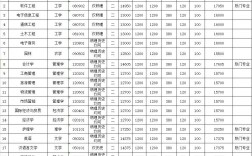 專升本費(fèi)用大概是多少(詳解)
