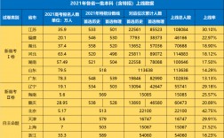 湖南歷年一本二本錄取率如何？數(shù)據(jù)分析是什么？