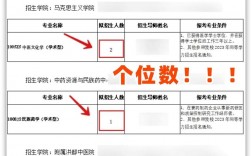 江西中醫藥大學考研好不好考？復試刷人嚴重嗎？