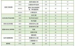 中國計量大學(xué)考研難度怎么樣？復(fù)試刷人厲害嗎？