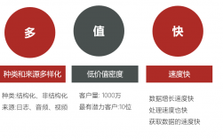 大數據的作用