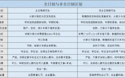 非脫產(chǎn)全日制(繼續(xù)教育和成人教育區(qū)別)