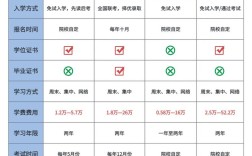 報(bào)考研究生的條件 大專怎么直接考