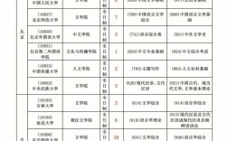 漢語(yǔ)言文學(xué)考研難嗎