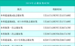 2024高考報志愿時間和截止時間