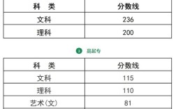 浙江成人高考分?jǐn)?shù)線