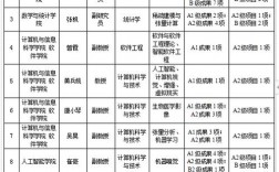 西南大學(xué)研究生導(dǎo)師名單(考研最容易調(diào)劑的大學(xué))