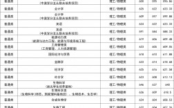 南京師范大學美術生錄取分數線2024