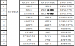 知識(shí)產(chǎn)權(quán)管理專(zhuān)升本對(duì)口專(zhuān)業(yè)(專(zhuān)升本專(zhuān)業(yè)對(duì)照表)