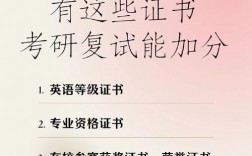 考研復(fù)試十大加分證書