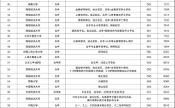 法學(xué)類大學(xué)排名全國及分?jǐn)?shù)線