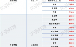 公辦大專的學費一年多少錢（2024價格表）