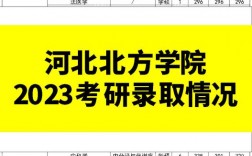 河北北方學院考研好考嗎？復試刷人厲害嗎？