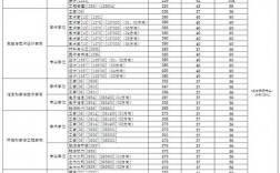 東華大學(xué)考研分數(shù)線