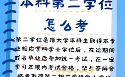 第二學歷本科有用嗎