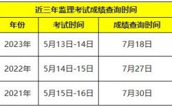 監(jiān)理成績什么時(shí)候出來
