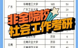 社會工作考研難度低的學校(考研不考數(shù)學的研究生專業(yè))