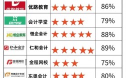 國內(nèi)cpa最好的十大培訓(xùn)機構(gòu)