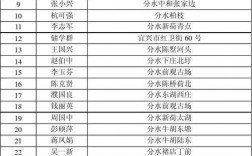 家庭住址怎么填寫