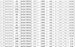 北京建筑大學(xué)2024錄取分?jǐn)?shù)線