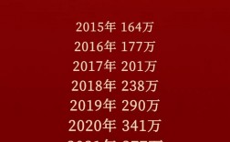 今年考研人數(shù)