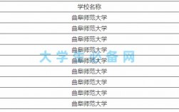 曲阜師范大學(xué)是幾本 一本還是二本