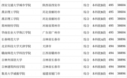 高考494分能上什么大學