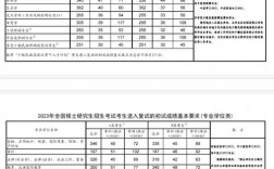 華北科技學(xué)院考研好考嗎？復(fù)試刷人厲害嗎？