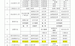 專業職務是什么意思怎么填