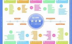 云計(jì)算就業(yè)方向及前景