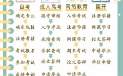 網絡教育什么時候取消(國家取消網絡教育文憑)