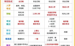 學歷晉升有哪幾種
