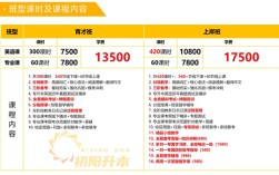 湖北專升本培訓機構(gòu)哪家強？2025年機構(gòu)最新排行榜