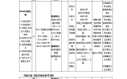 建筑學(xué)考研科目有哪些