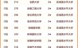 2024年安徽大學王牌專業(yè)排名