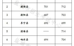 2024年免費定向師范生分?jǐn)?shù)線