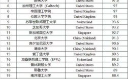 賓夕法尼亞大學(xué)排名