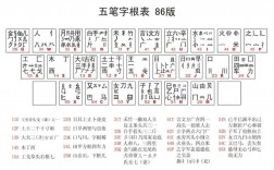 學(xué)打五筆的口訣