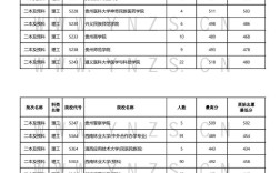 2024年云南民辦二本大學排名及分數(shù)線