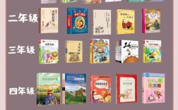 一年級課外閱讀書籍推薦
