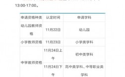 教資認證時間有限制嗎