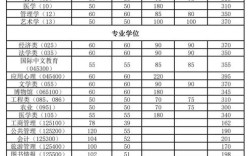 2024年南開大學(xué)錄取分?jǐn)?shù)線