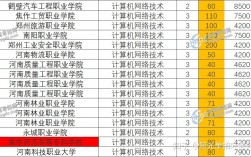 河南計算機專業學校排名如何？哪些學校更具實力？