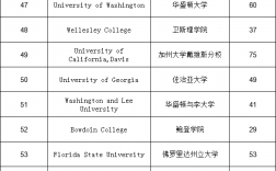 范德堡大學(xué)世界大學(xué)排名