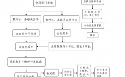 河北公務用車管理平臺（附入口+流程）