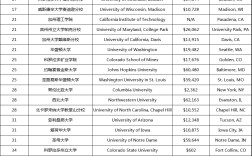 2024年環(huán)境設(shè)計(jì)專業(yè)大學(xué)排名國外