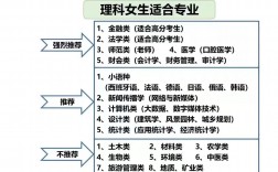 理科女生適合專業15個