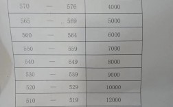 晏陽初高中錄取分?jǐn)?shù)線是多少？如何查詢？