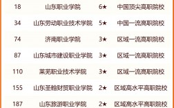 濟南最好的職業中專學校排名是什么？如何選擇？