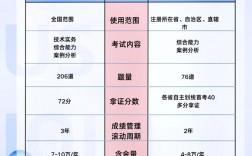 一消和二消哪個(gè)好考